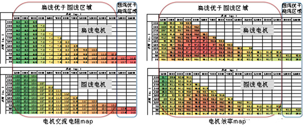 扁線泰富西瑪電機的特點、優(yōu)點及技術性能提高