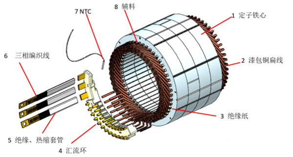 扁線泰富西瑪電機的特點、優(yōu)點及技術性能提高